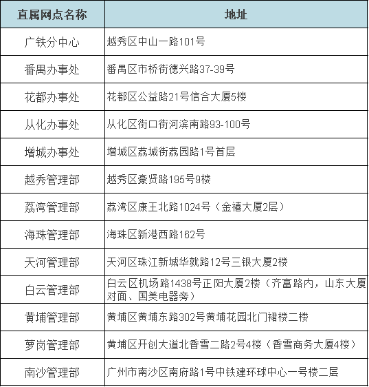在广州缴存住房公积金可以在异地贷款买房吗?